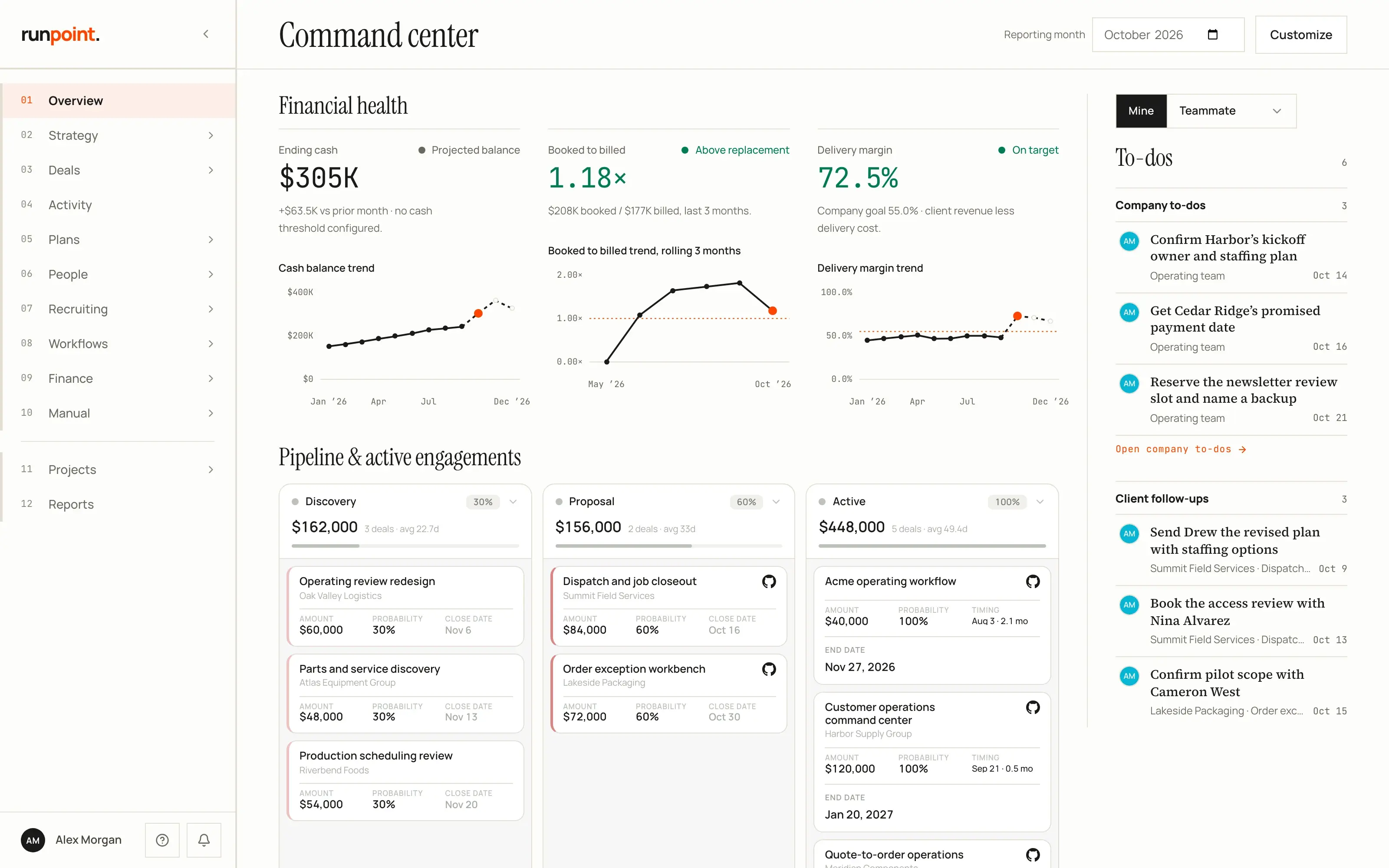 Runpoint OS command center: cash, booked work, delivery margin, the pipeline and to-dos on one screen. Sample data.
